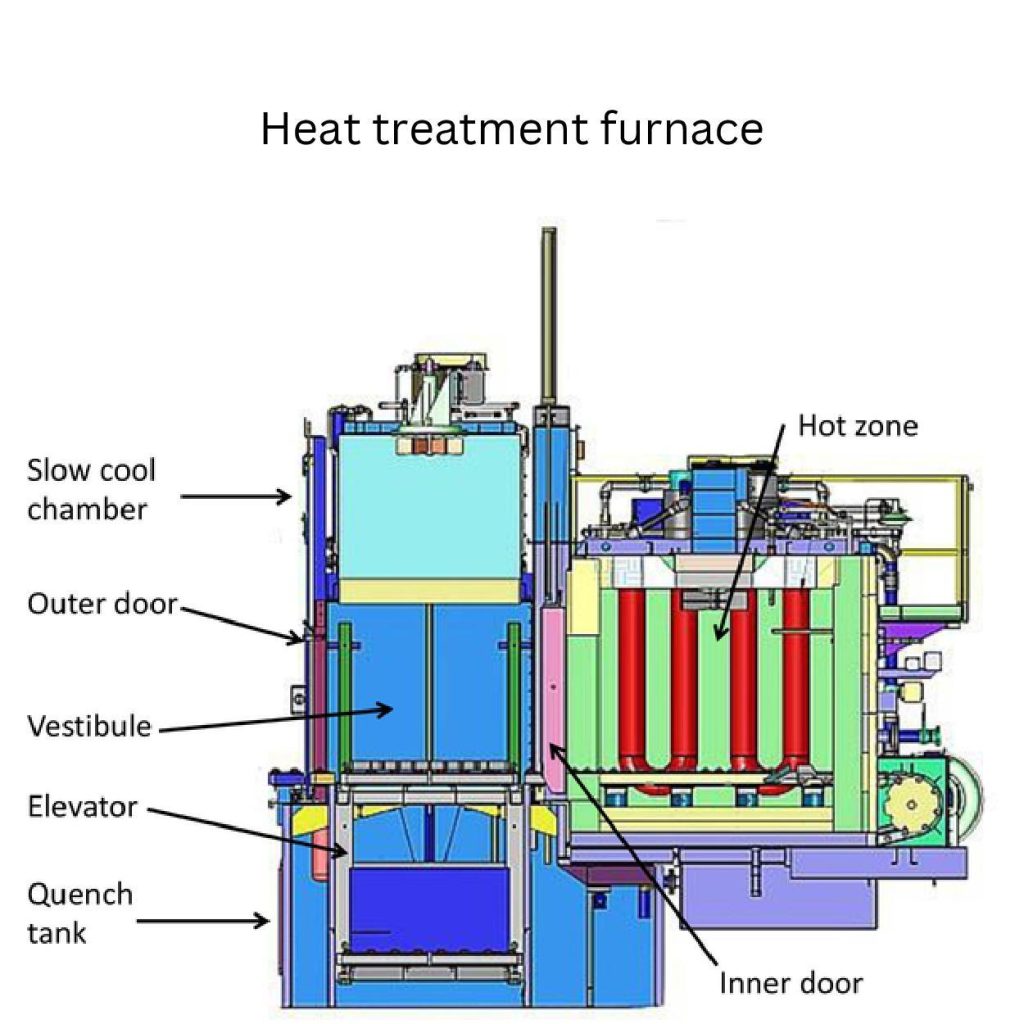 heat treatment aluminum die cating