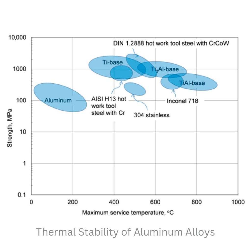 aluminum die casting properties