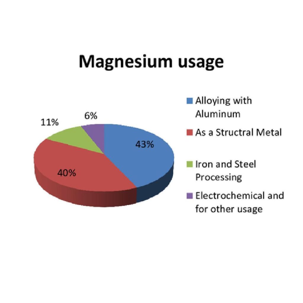 propiedades del magnesio