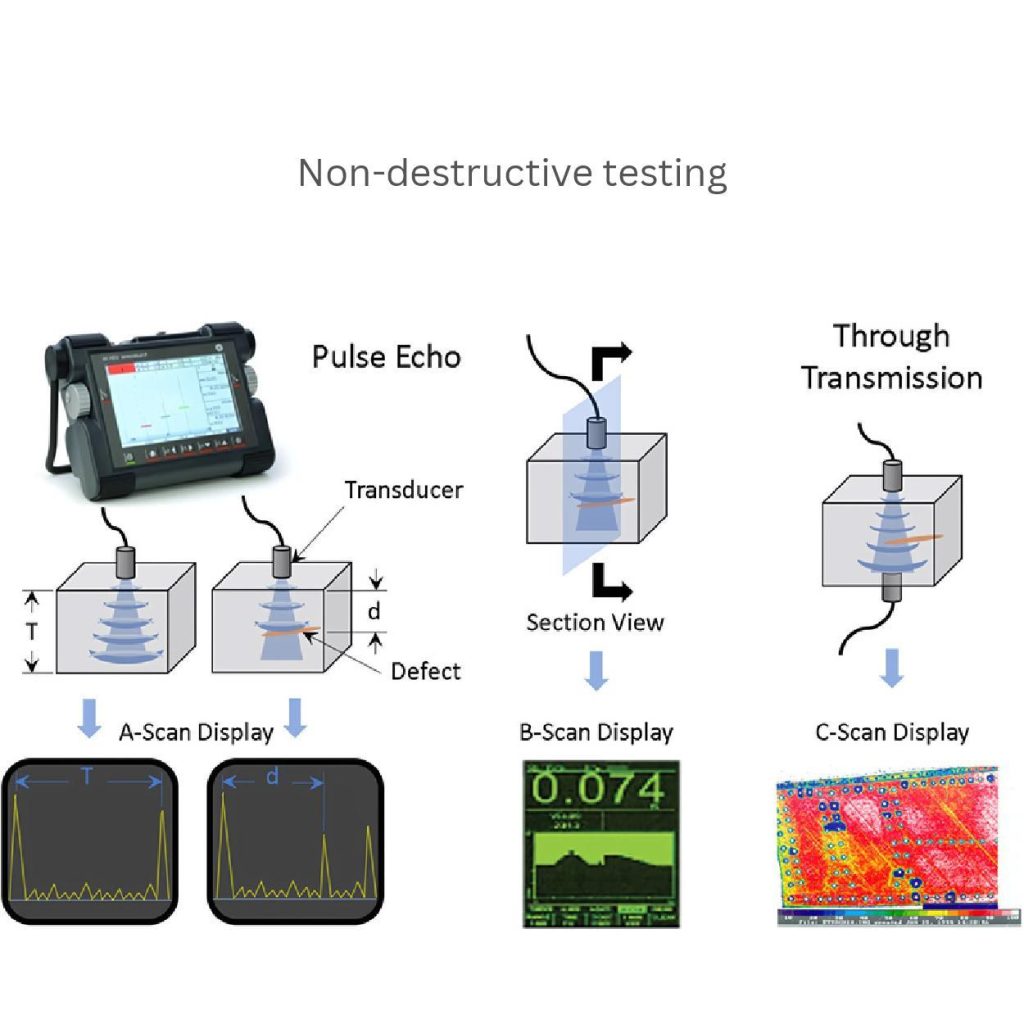 ndt testing for motor housing