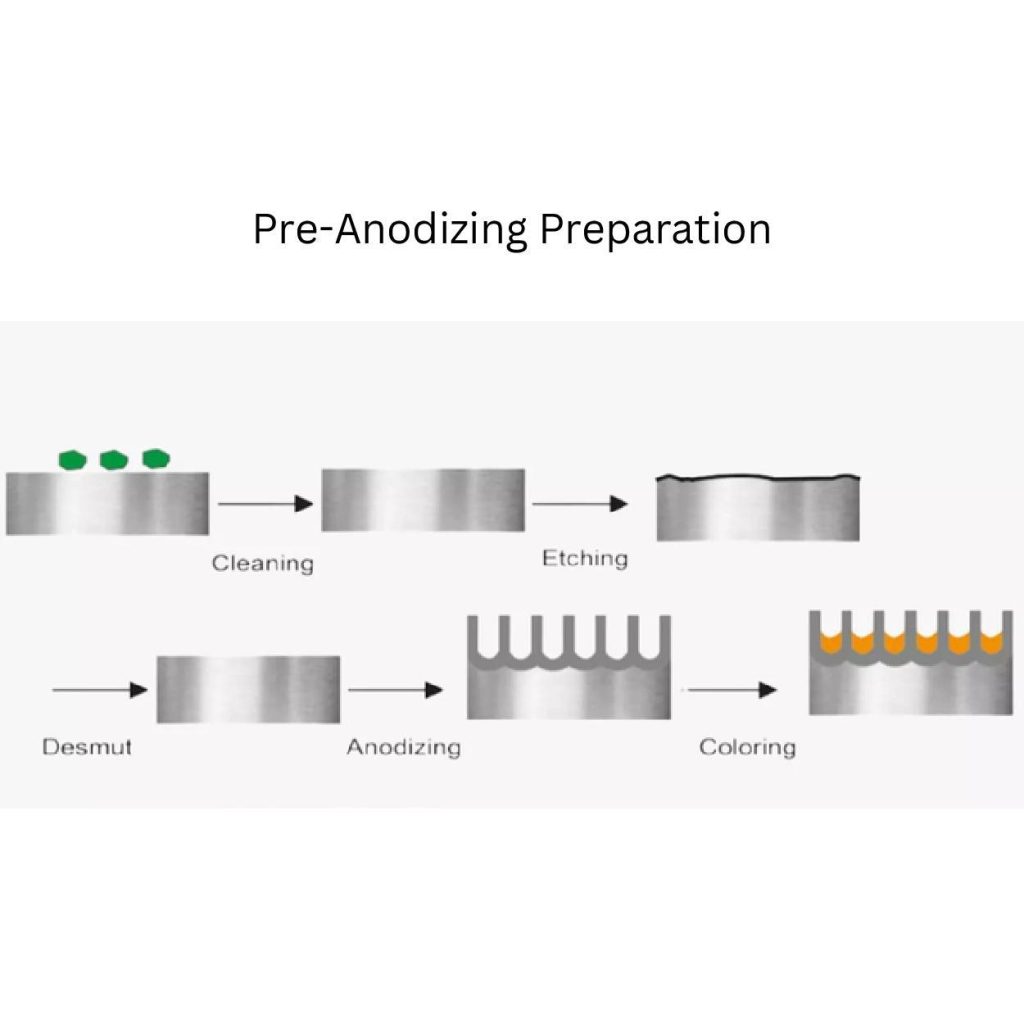 anodization in aluminum