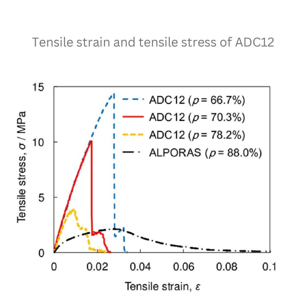 What is ADC12 Aluminum Alloy? A Guide to Properties & Die Casting ...