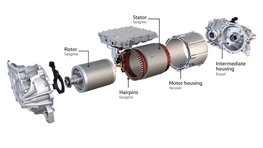 Everything You Need to Know About Motor Housing