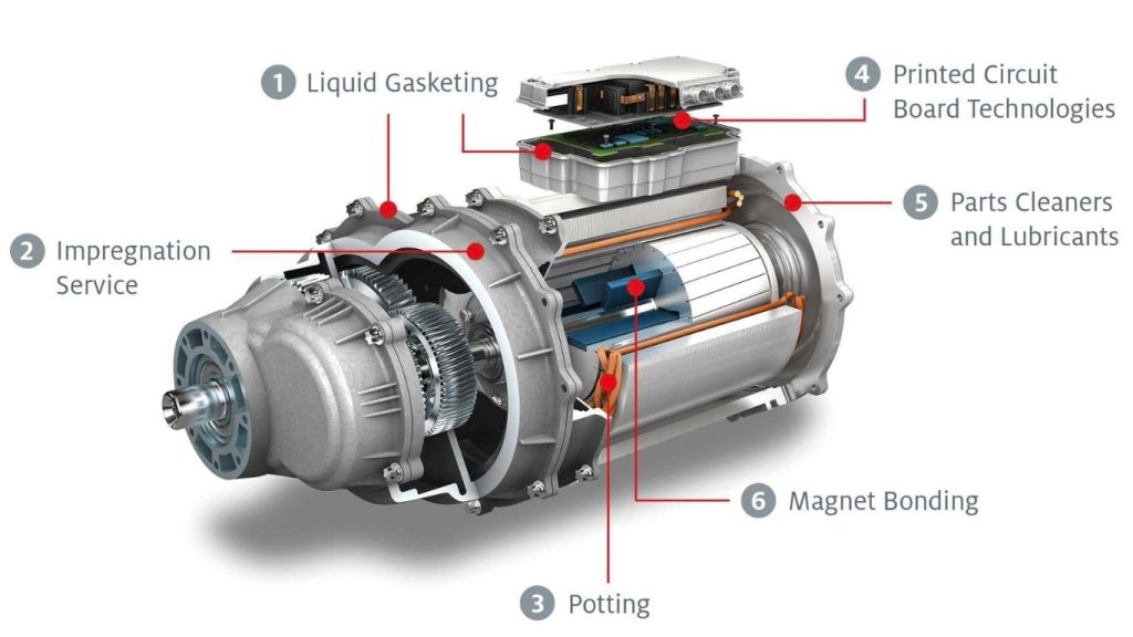Everything You Need to Know About Motor Housing