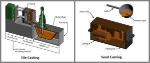 Die Casting vs Sand Casting